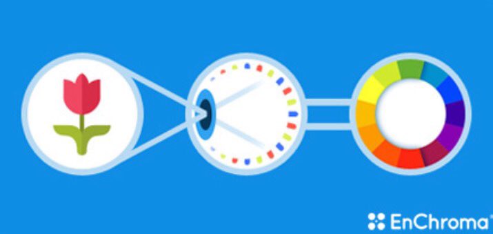 crazy - these shades help #colorblind people see #colors! #Colorscience enchroma.com