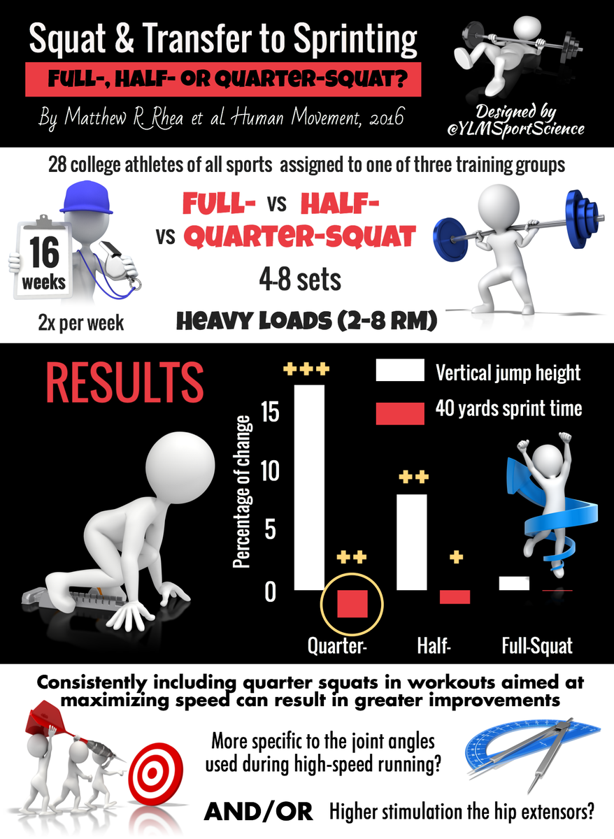 Quarter squats vs full squats