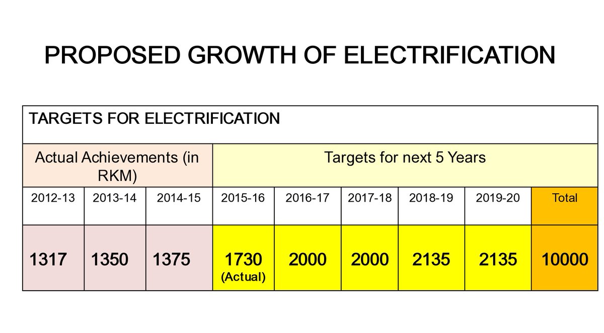 Ministry of Railways tweet media
