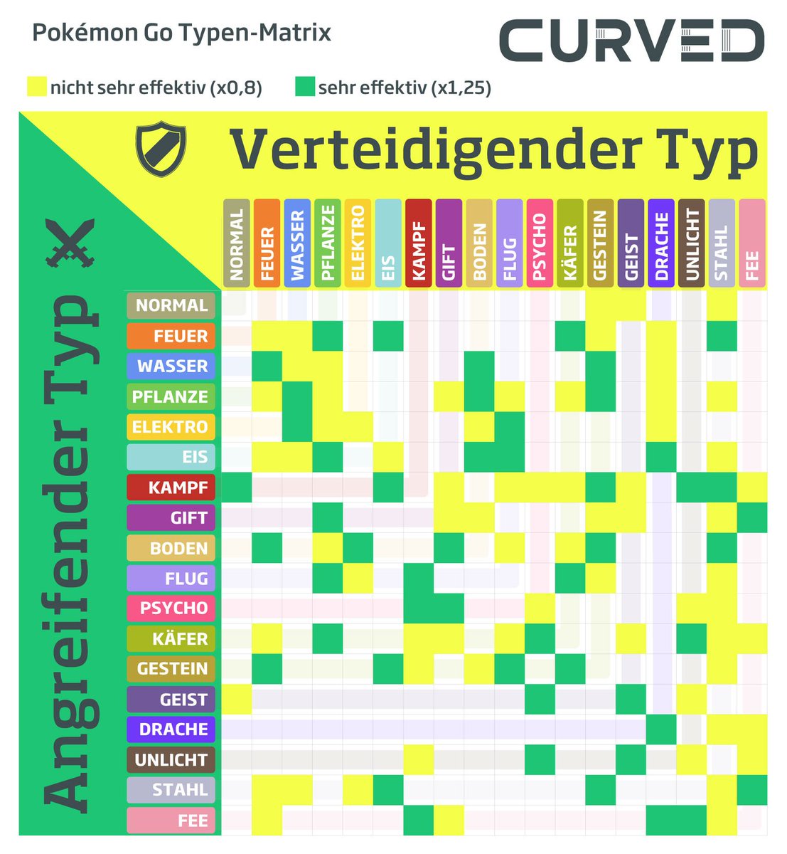توییتر Unihumi در توییتر Hab Eine Pokemongo Typen Tabelle Gebastelt Damit Arena Kampfe Auch Funktionieren Mehr Details Auf Curved De Https T Co Lrkrfzy1i7