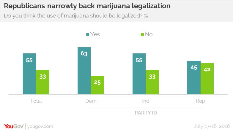 L. Bell: just another pothead Cn98oTsVUAIk7xr