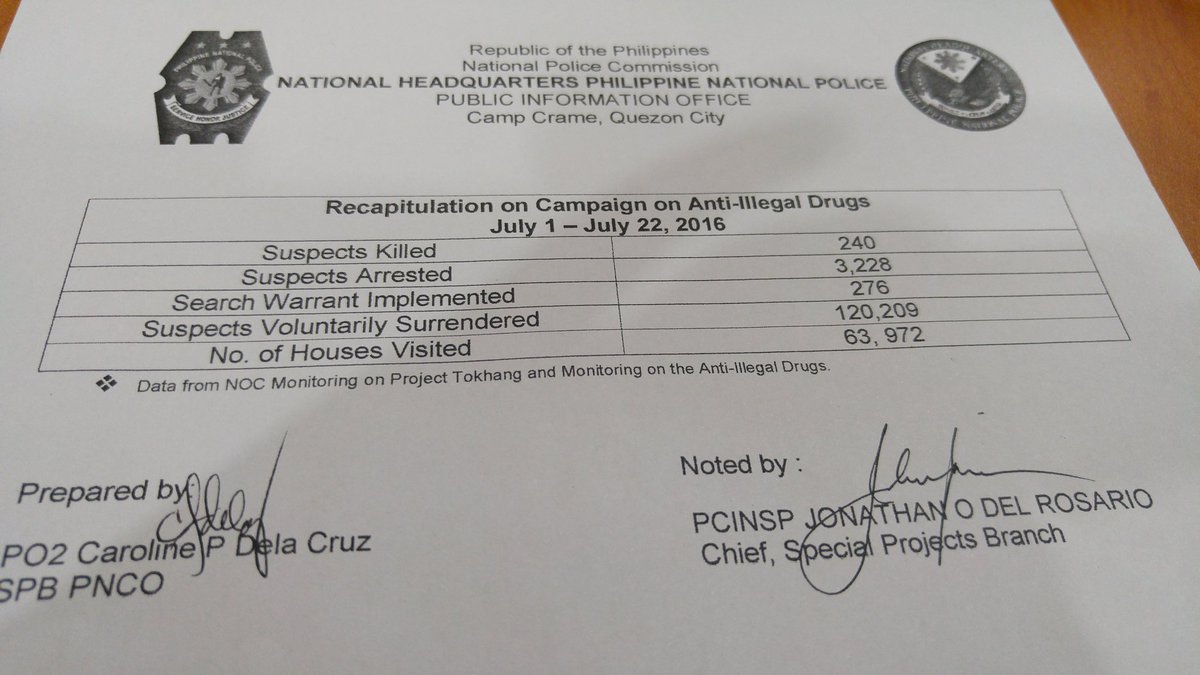 LOOK: Latest data on PNP anti-illegal drugs campaign. | via <a href="/glenjuego/">Glen Juego</a> <a href="/dzbb/">DZBB Super Radyo</a>