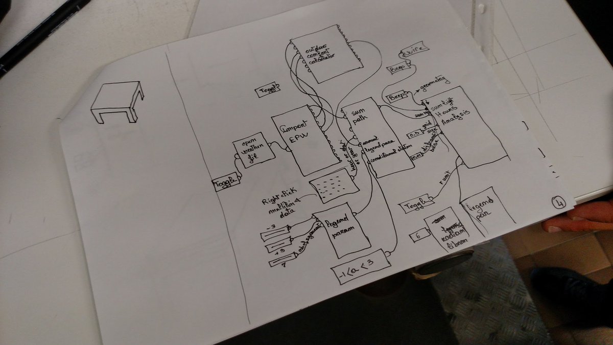 ladybug_tools's tweet photo. When hand sketching meets parametric environmental modeling! #romesummerschool2016 https://t.co/5WHQNUjBGY