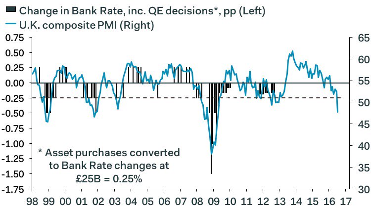 Recession fears mount as UK economy shrinks at fastest rate since 2009 – business live Cn9OGwcWcAAsLuL