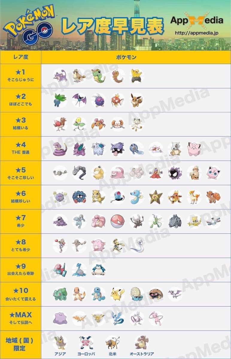ポケモンgo レア度一覧表まとめと 強いポケモン について Appism
