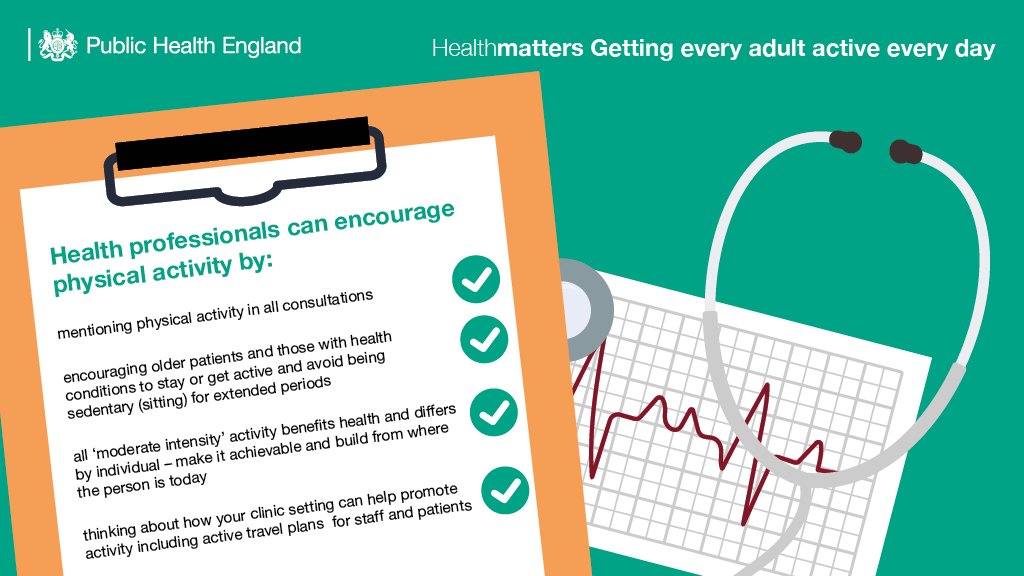 One in four patients would be more active if advised by a GP or nurse bit.ly/2a59Ehx #PHEHealthMatters