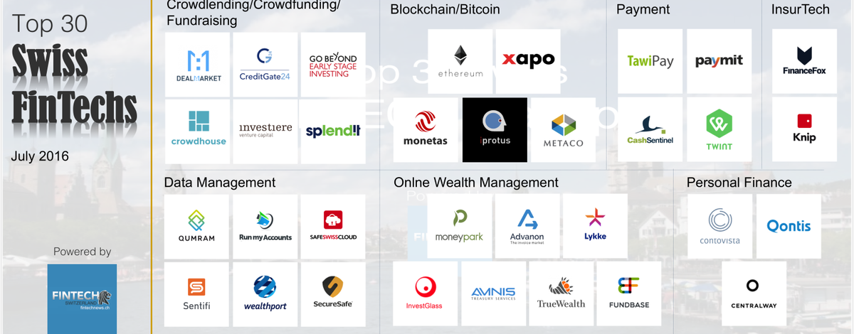 FintechCH's tweet photo. Top 30 #Fintech #Startups To Watch in Switzerland #InsurTech https://t.co/SFT5wlSDAa #wealthmanagement #blockchain https://t.co/lsZ61rTgPu