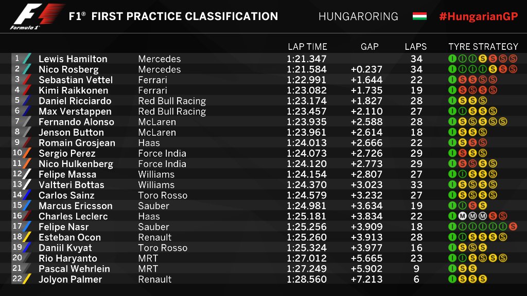 Gran Premio de Hungría 2016 Cn9aM6fWEAAv0VC