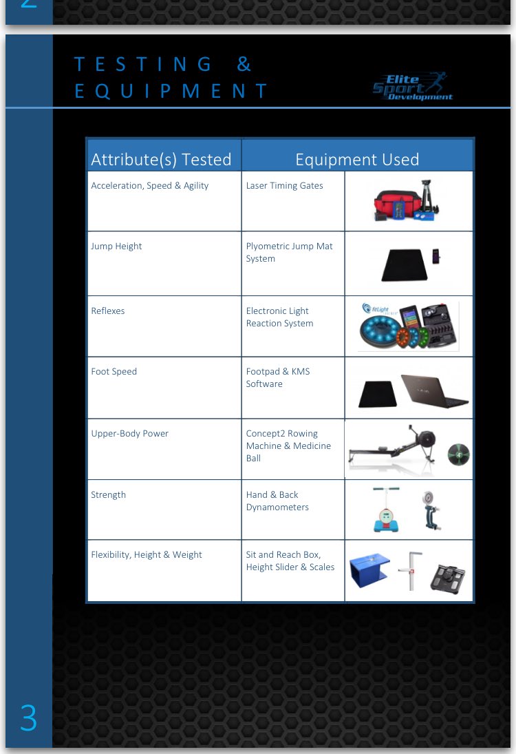 ESDAAP's tweet image. Young aspiring athletes get the chance to use equipment found in top pro sports organisations around the world