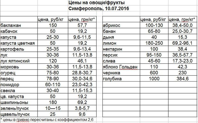 Посмотреть изображение в Твиттере