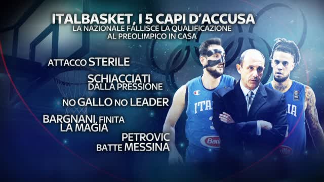 SkySport's tweet photo. VIDEO: Italbasket, Pietro Colnago analizza la disfatta https://t.co/1mvuVXvrUf #SkySport https://t.co/WMMhIr0FqR