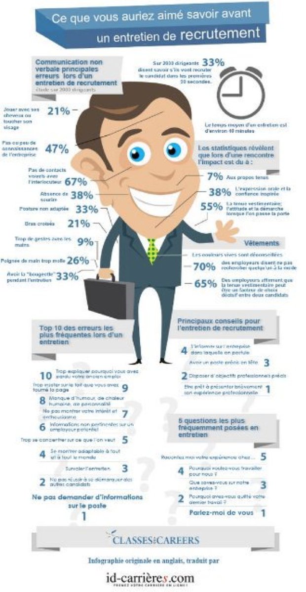 topemploi's tweet photo. 34 trucs à savoir avant un entretien d'embauche ! #RH https://t.co/5F093QbMlU