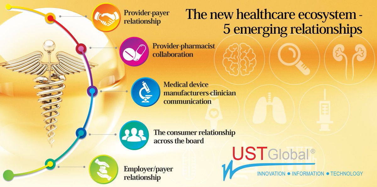 USTglobal's tweet photo. The payer-provider collaboration is the heart of the consumer-centric model of #healthcare https://t.co/lZKxoCGQLB https://t.co/CnCDCj2Zc5