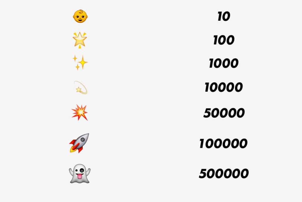 RebelMouse's tweet photo. .@snapchat trophies revealed: https://t.co/tN8kfhBRlR @WeRSM https://t.co/Jc0tQDets1