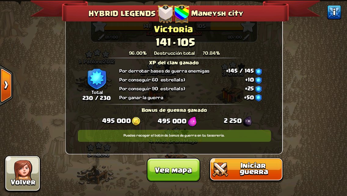 Y ya somos lvl10👊🏼💪🏼🎀🎉🎀🎈🎀🎉🎀 , darles las gracias a <a href="/familia_TPL/">Familia TPL</a> por toda la ayuda a organizar esta gran guerra