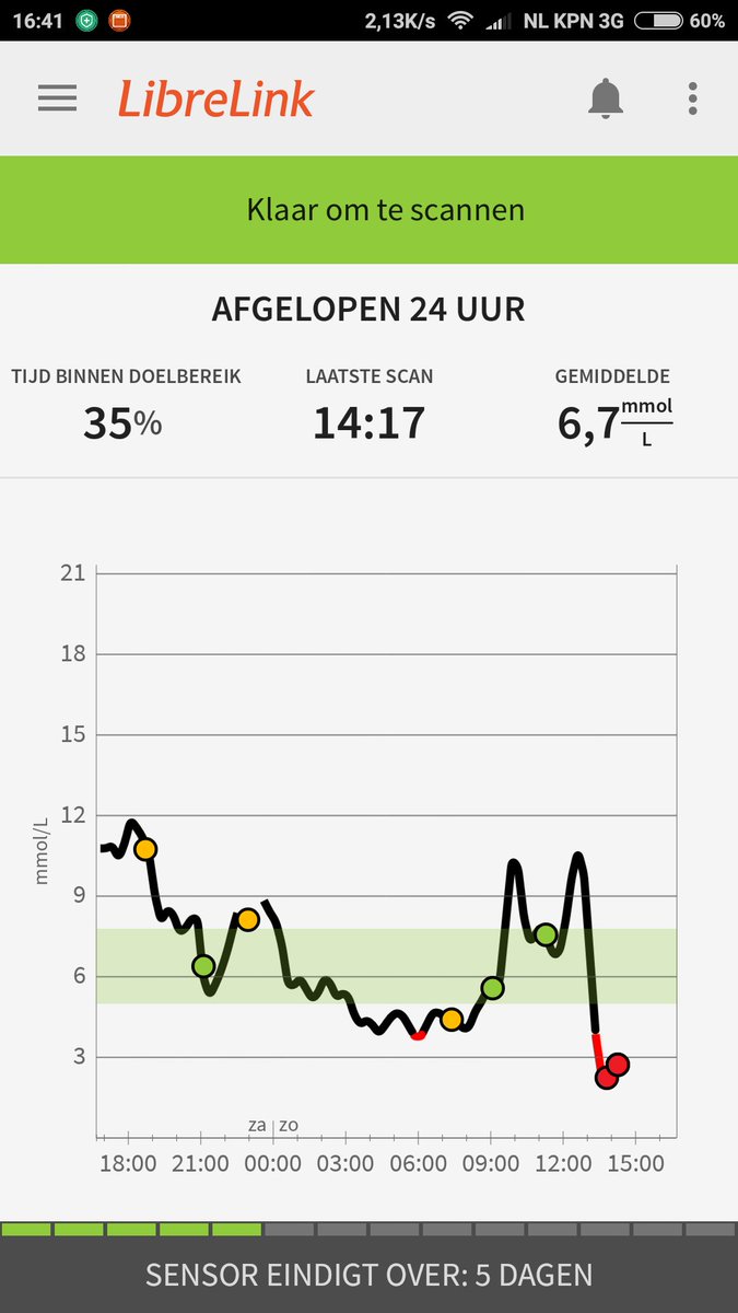 Snowboard28's tweet photo. Mooi dal tijdens 10k #freestylelibre https://t.co/sWCQCKDEq2