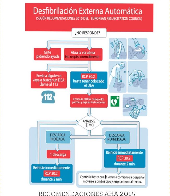 jmlopezgullon's tweet photo. Recordatorio Instrucciones en el manejo del desfibrilador DESA. https://t.co/vCaiB4KFtg