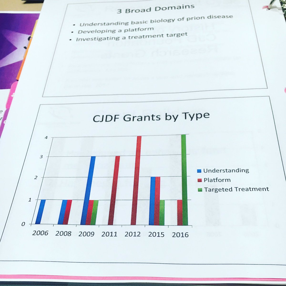 Day 3 #CJDFConf16 Really like the trend of this graph, progress towards treatment and ultimately a cure. #CureCJD