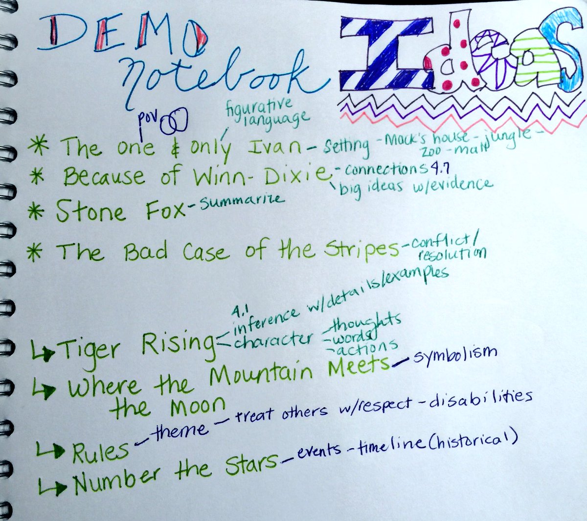 TeachyouHowe's tweet photo. #readthinksketch notes about #demo notebooks on a long car ride to Maine! Hmm-what texts to use first?! #DIYliteracy https://t.co/1AUy8sDHRp