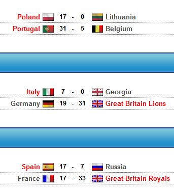 manu270SPAIN's tweet photo. #Rugby7 GPEuropa #Exeter7
1º #GBR Royals
2º #FRA
3º #ESP
4º #RUS
@ferugby
@Spain7s
@Superfontes
@Sempere26
@JBoldger https://t.co/r8KUIqjTrP