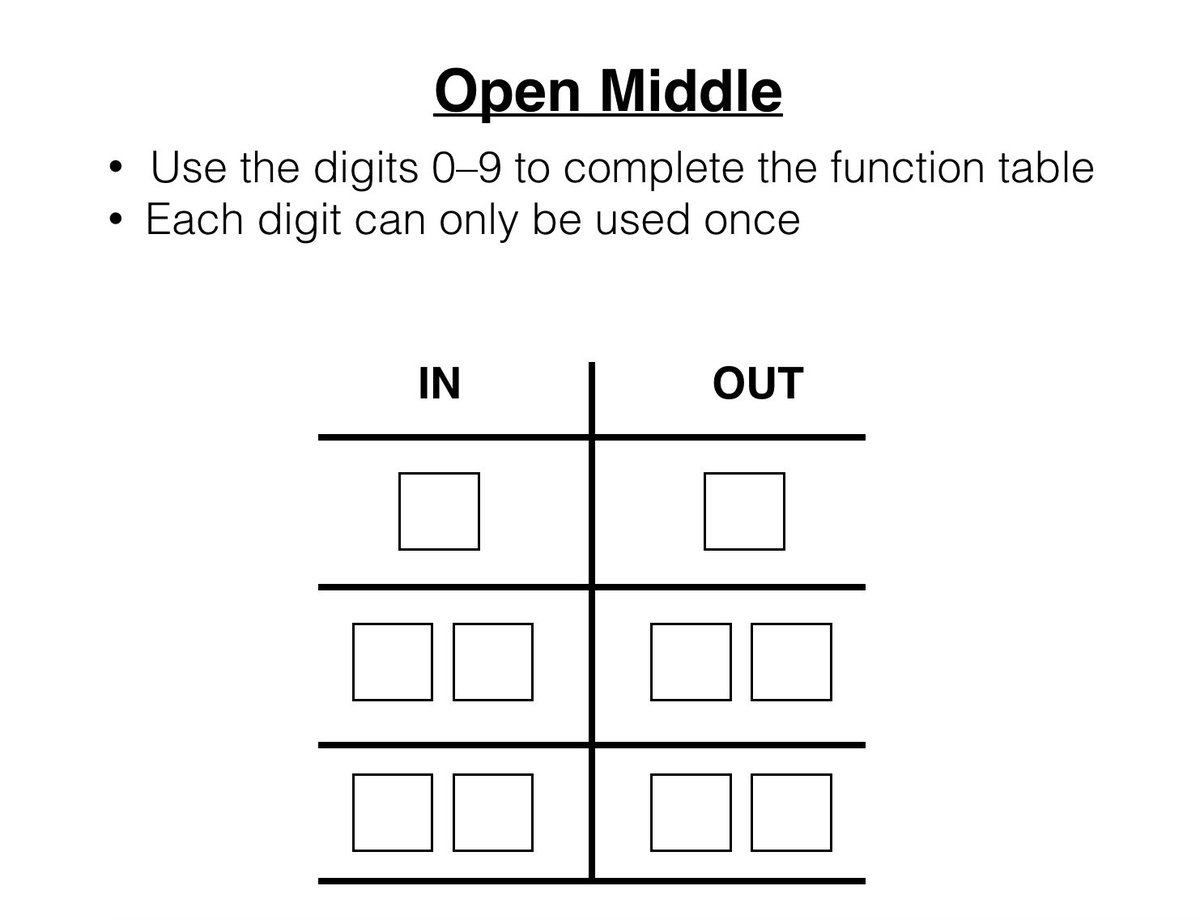 Need help with this new <a href="/openmiddle/">Open Middle</a> problem before I submit it to the vault. I have 1 solution...whatcha got? #MTBoS