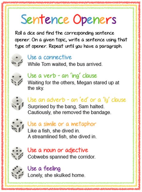 MrMoonUK's tweet photo. A resource to use (with a dice) to encourage different sentences openings when #writing creatively. #Literacy https://t.co/41cioxxvKV