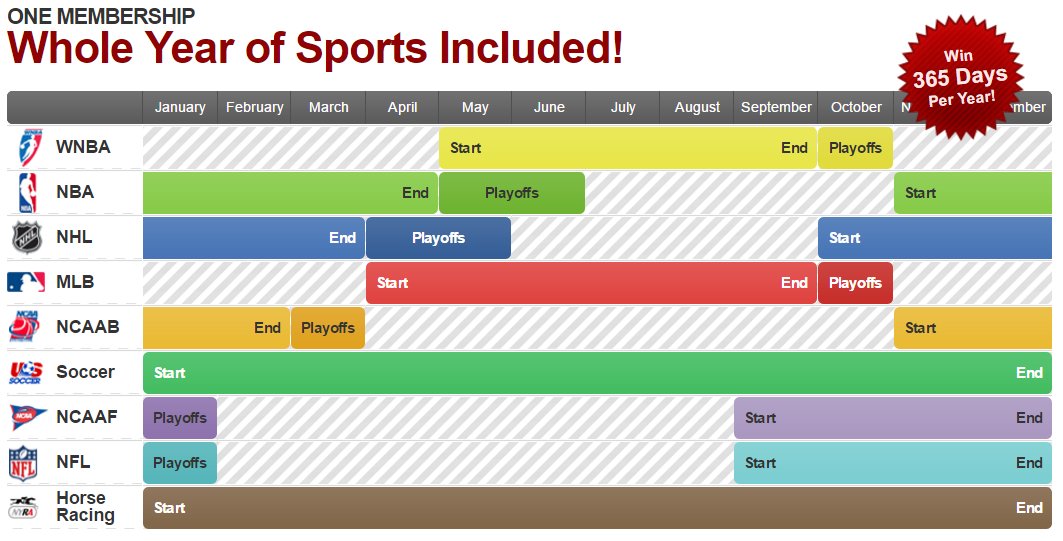 Win win sport betting picks Win win sport betting picks