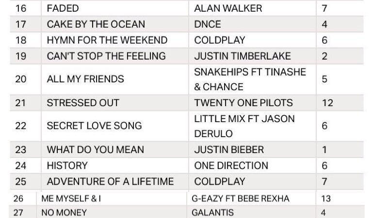 _LifeWithLM's tweet photo. 'Secret Love Song' is the 22nd biggest song of 2016 in the UK! https://t.co/b53VFBhEws