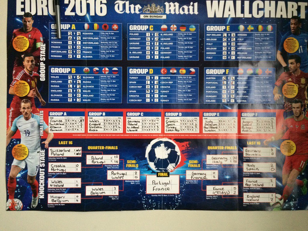 Bring on the final!!!! #Euro2016Final #PortugalvsFrance