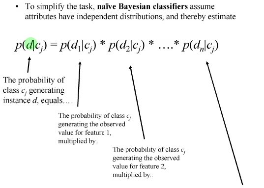 The Naïve Bayes Classifier explained: bit.ly/29x6K4z #abdsc #MachineLearning #DataScience by <a href="/ataspinar2/">Ahmet Taspinar</a>