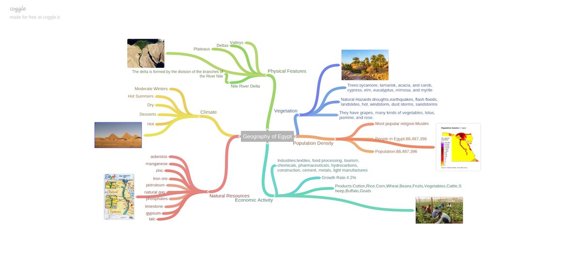 CurtisChandler6's tweet photo. Techie Concept Maps to Help Deepen Learning https://t.co/5O8Gq2EfwY @middleweb #edtech #edtecht #edhcat #educoach https://t.co/FTeUPSvFcV