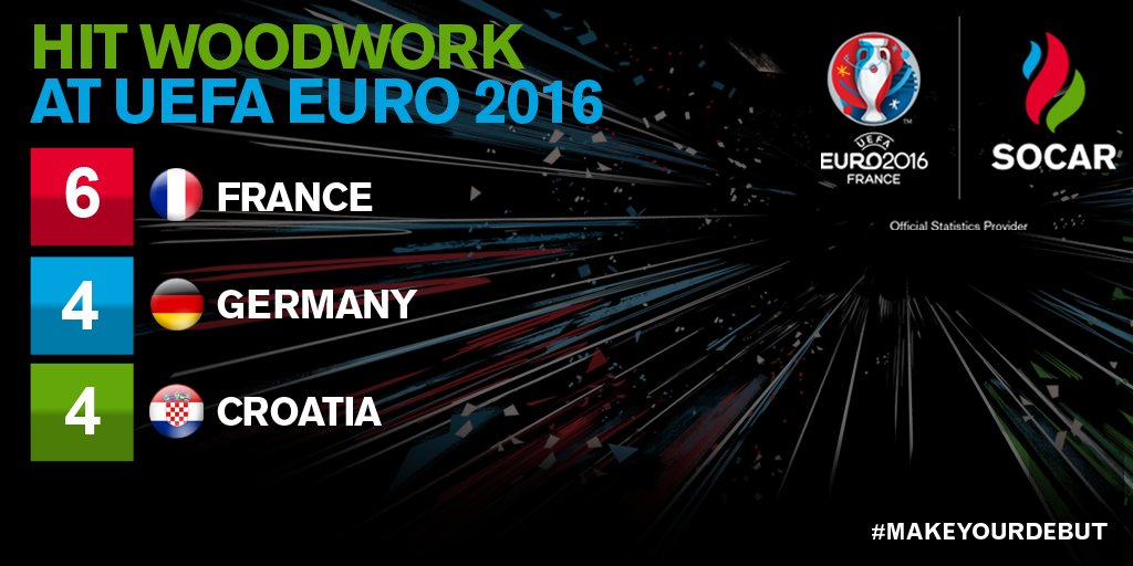 SOCAR - Euro 2016 tweet media
