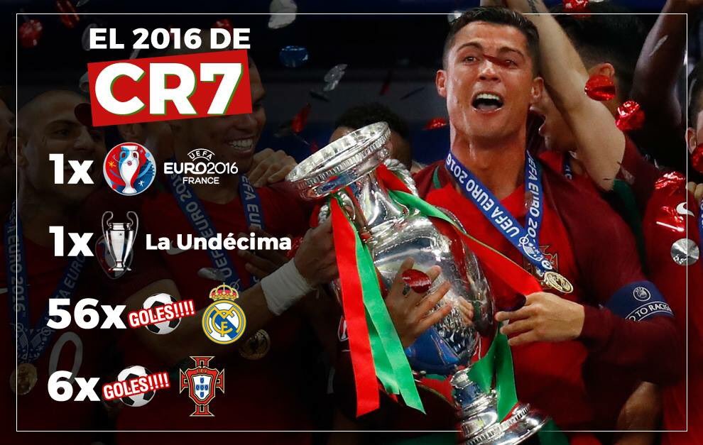 real_pasion's tweet photo. "El peor año de CR7"
 
Madre mía... https://t.co/gKdp8EmahZ
