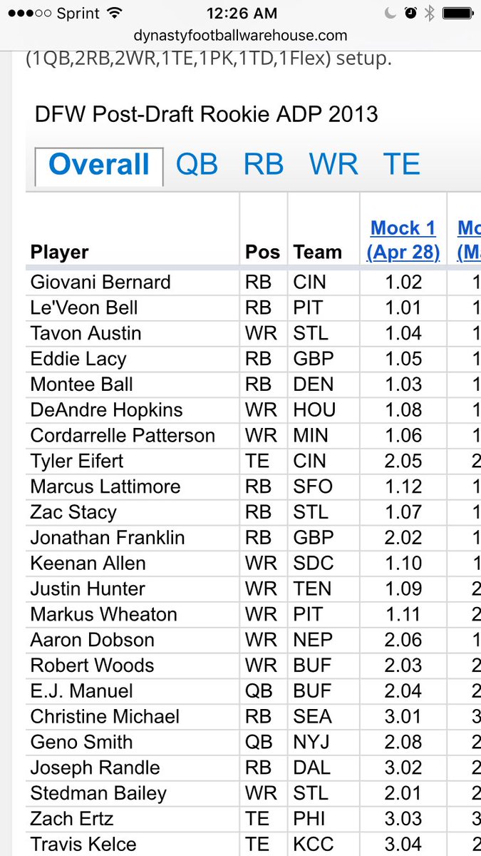 DFF_Cog's tweet photo. #TBT #NFLDraft2013 #dynastytrades #FantasyFootball https://t.co/X9NiCzPrCr