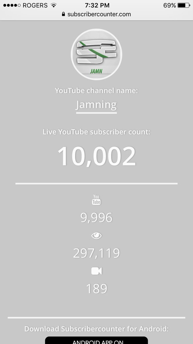 Thanks for 10,000 Subscribers! ❤️