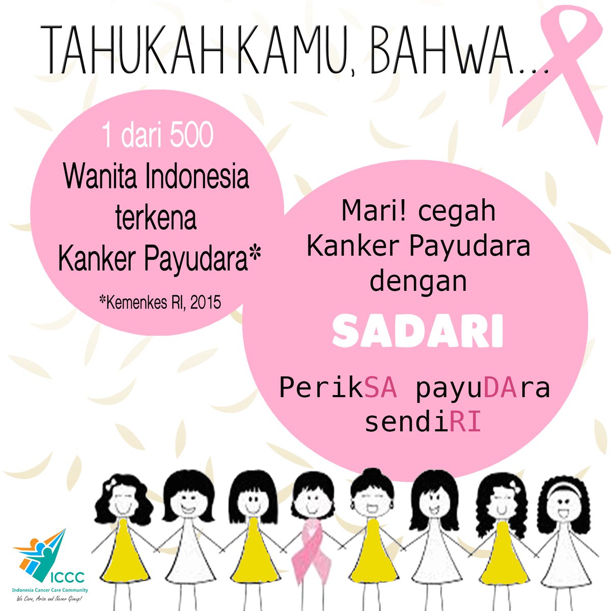 ICCC_IC3's tweet photo. Sekilas fakta tentang kanker payudara. Happy reading! https://t.co/aTzVpF69WT