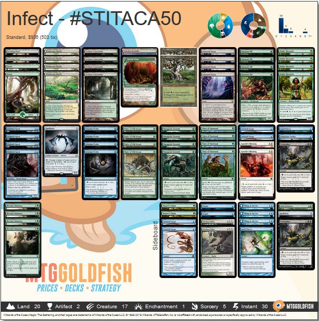 ShowAndTellMTG's tweet photo. Hoy en @ITACAFreakShop se enfrentan @Joy_NYK y @CarlosOlivetti. ¿Tu eres #TeamInfect o #TeamMerfolk? #STITACA50 https://t.co/ca0vWgGxrA