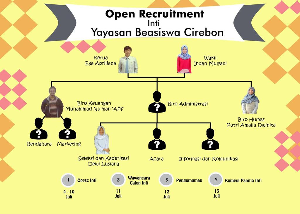 welovesmanis's tweet photo. OPREC INTI YAYASAN BEASISWAN CIREBON.
Kuuuuuy guys join kuy😁😁 Cuuusss klik on https://t.co/eSh2jAb3UK https://t.co/YqudfKCJd5