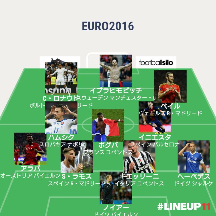 欧州サッカーベストイレブン Soccereuropeon Twitter
