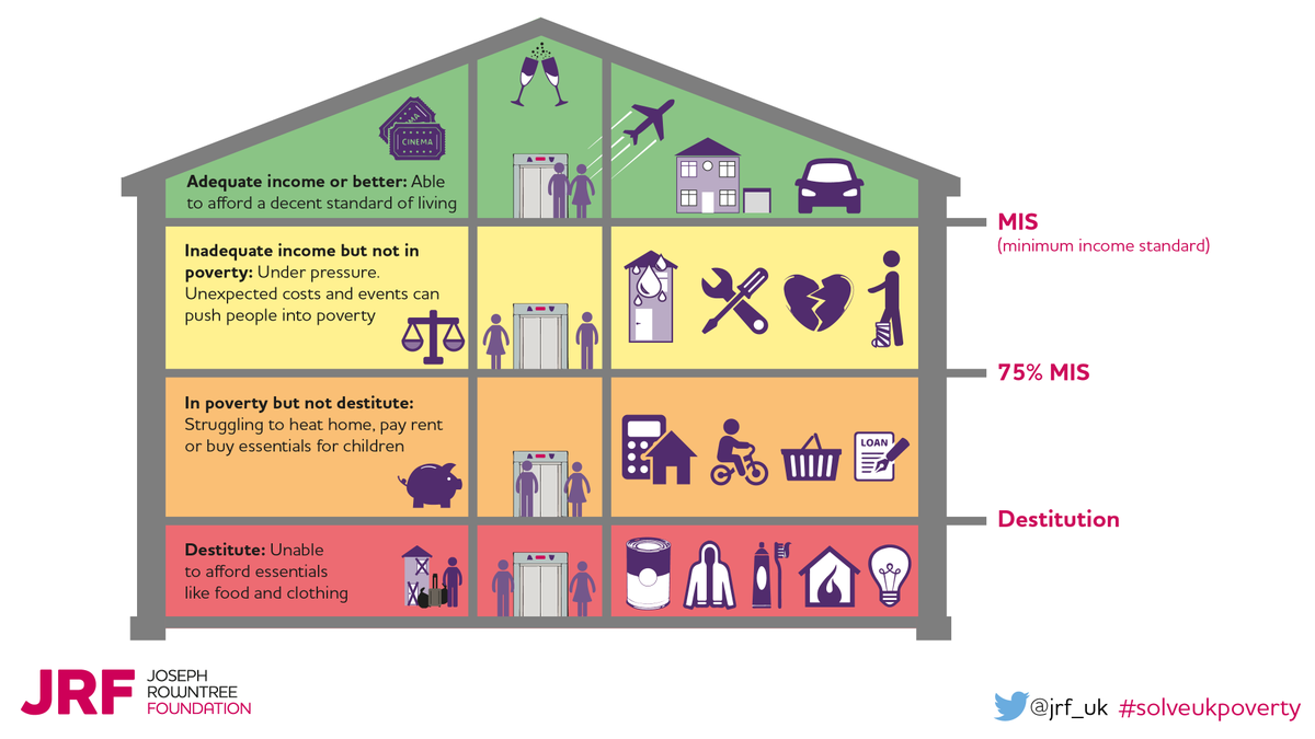 Standard of Living. What is poverty?. Уровень жизни картинки. Повышение уровня жизни. Living levels