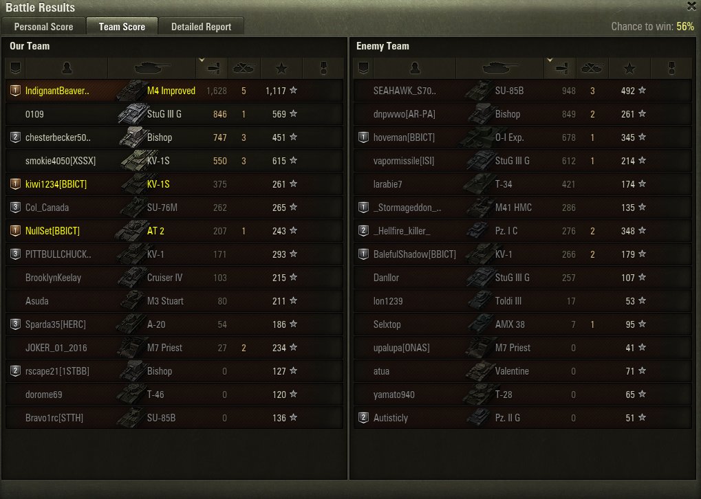 IndignantBeaver's tweet photo. M4 Improved XP:1117 Dmg:1628 Frags:5 #wotreplays @worldoftanks https://t.co/8RI5rUJkLM #ClubbinSeals with a bad gun! https://t.co/M44l17dXHD