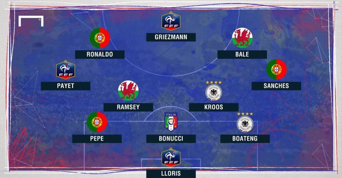 Cristiano, Bale, Kroos &amp; Pepe masuk dalam best XI #EURO2016 versi GOAL
