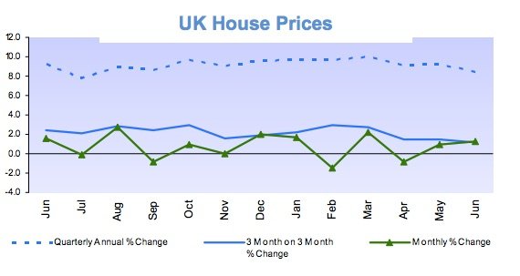 InsiderIntl's tweet image. Britain's property prices are getting iced this summer— now is the time to buy read.bi/29pGvNm