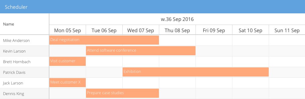 Angular 2 Gantt Chart