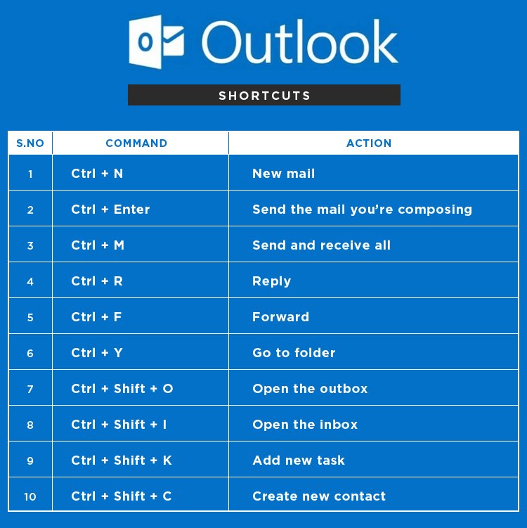 Sometimes we all could use a few extra hours in the day...
These shortcuts will help you optimize the time you have!