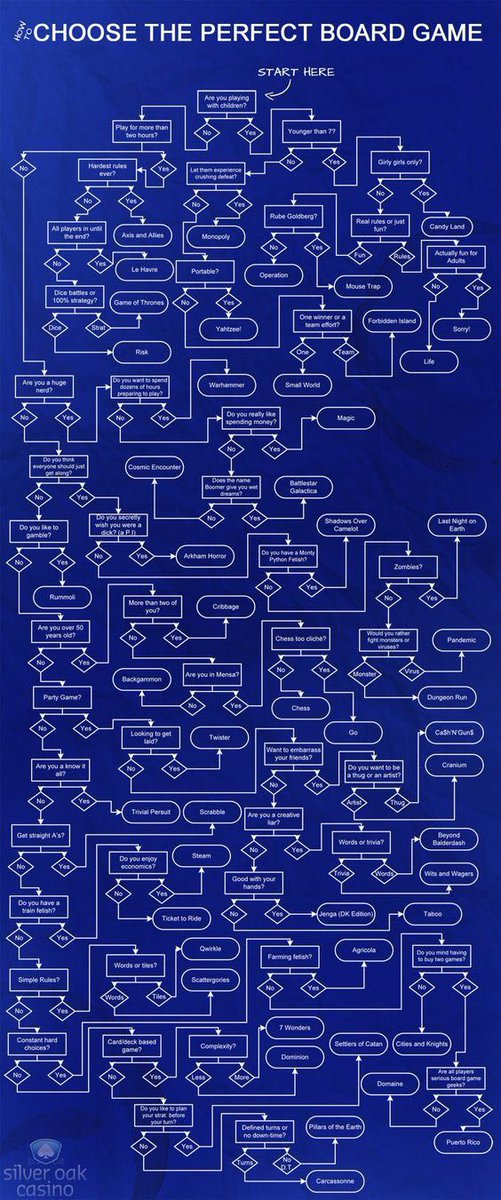 CorseTeam's tweet photo. Choose the perfect bored game! https://t.co/6c4NS1pfXd