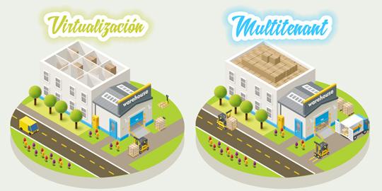 open2saasmarket's tweet image. How to save costs with #Cloud Computing:bit.ly/howtosavecosts #cloudforeveryone