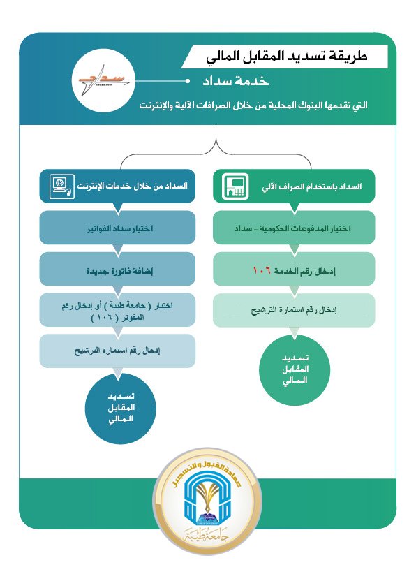 جامعة طيبة Taibah U A Twitter جامعة طيبة تعلن عن بدء التسجيل في برامج الدبلوم للسعوديين وغيرهم Https T Co R0bg8ftha4
