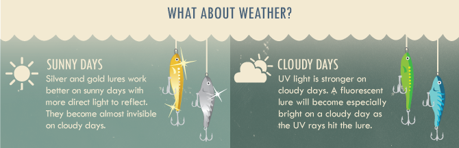 OutboardXchange's tweet photo. How the light and water depth change your lure #fishing #boating #boat #bass #depth #water #whatgetsyououtdoors https://t.co/NkU7E5RNSp