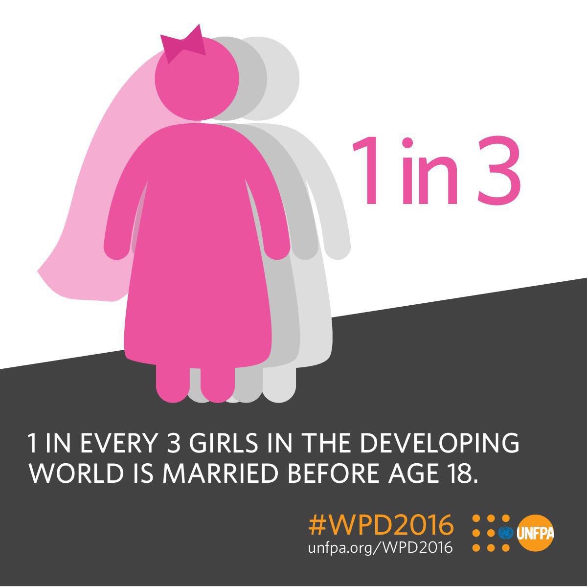 SayftyCom's tweet photo. Did you know that 1/3 girls in developing countries is married before age 18. https://t.co/nwpKwveQz5